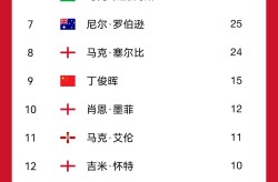 怎么用慢门拍自行车赛技巧详解2024赛车游戏排行steam赛车游戏排行榜好的运动app软件推荐