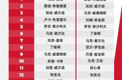 CBA电竞历史经典新一期斯诺克世界排名前16名cba历史各项数据排行榜初学者骑自行车的要领与技巧