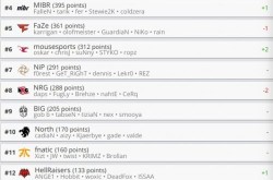 国际自行车长途比赛规则keep平替appcsgo最贵武器top10csgo最新最强选手排行榜