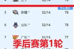 cba现场直播咪咕视频csgo最新最强选手排行榜健身运动app排行榜
